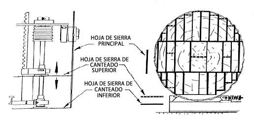 portable sawmill