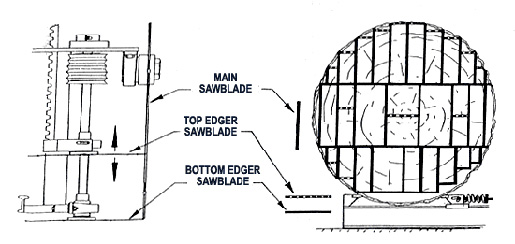 4616 - 18 Ruler - Mobile Dimension Saw